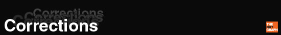 Corrections Banner
