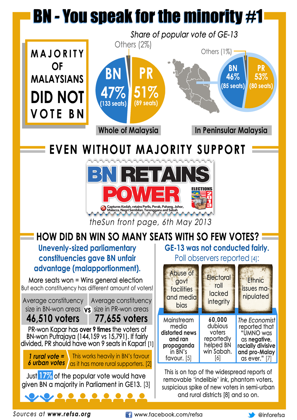 BN-speaks-for-minority-infographic---final-3